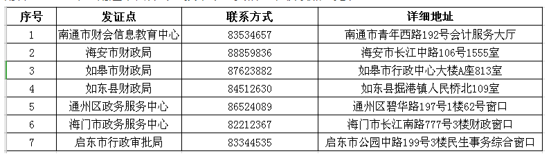 江蘇南通2019年中級會計師證書領(lǐng)取時間公布！