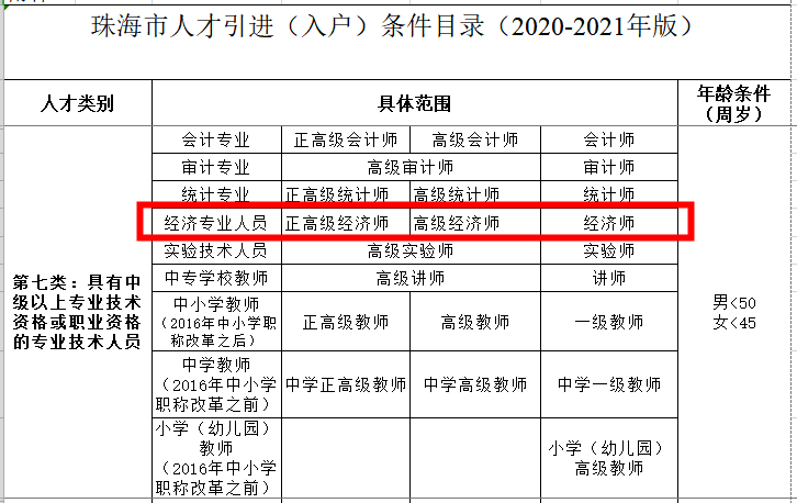 珠海人才引進目錄發(fā)布，高級經濟師可直接入戶！