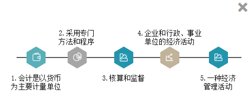 [免費(fèi)試聽(tīng)]石江南《初級(jí)會(huì)計(jì)實(shí)務(wù)》課程0元聽(tīng)！