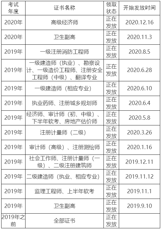 眉山2020高級經(jīng)濟(jì)師證書領(lǐng)取