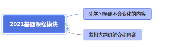 2021年注會(huì)基礎(chǔ)精講開課！零添加不變味更高效~