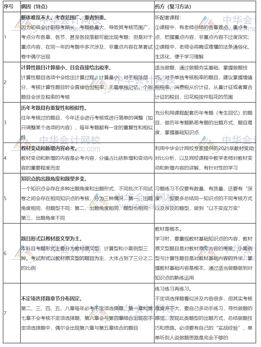 距離2021初級會計考試僅剩5個月 學會策略搶占備考先機