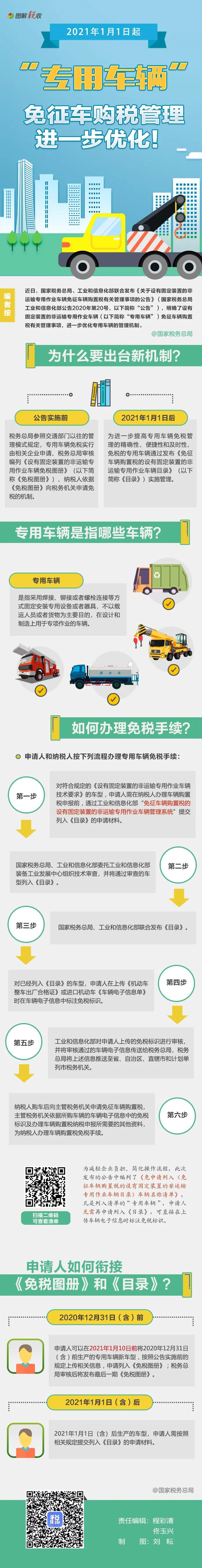 明年起實施！一圖了解“專用車輛”免征車購稅如何辦理