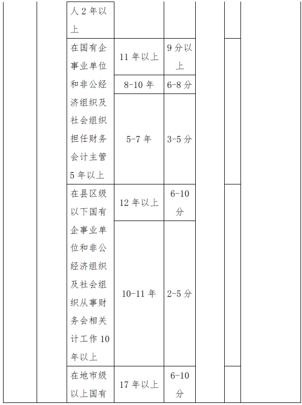 西藏高級會計師評審量化賦分表