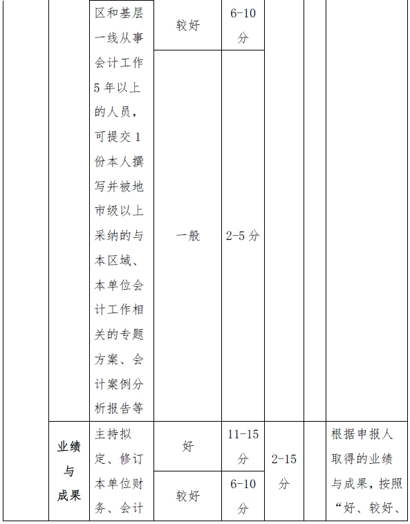 西藏高級會計師評審量化賦分表