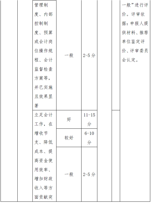 西藏高級會計師評審量化賦分表