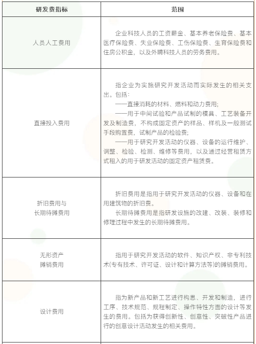 【收藏】高新技術(shù)企業(yè)須滿足哪些條件？一文了解