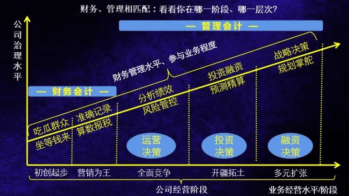 CMA是什么證書(shū)？考CMA的理由有哪些？