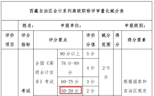 西藏2020年高級會計(jì)師考試成績合格標(biāo)準(zhǔn)：50分