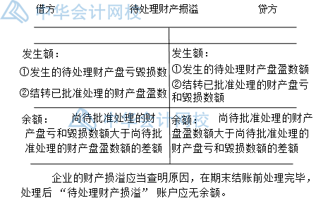 年末了，財(cái)產(chǎn)清查你做好了嗎？一文get財(cái)產(chǎn)清查~