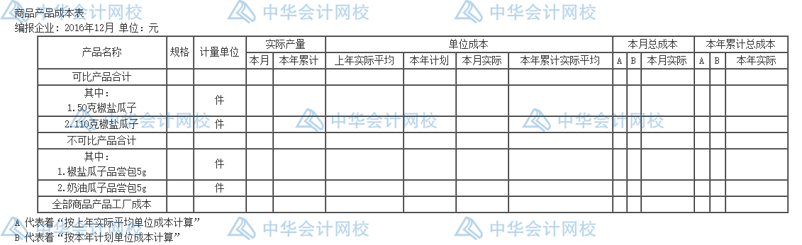 年末了，還不會(huì)編制成本報(bào)表呢？一文教你怎么編~