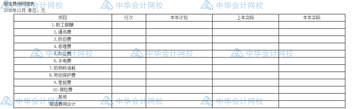 年末了，還不會(huì)編制成本報(bào)表呢？一文教你怎么編~