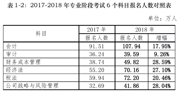 2021年CPA《會計》如何備考？有什么捷徑嗎？