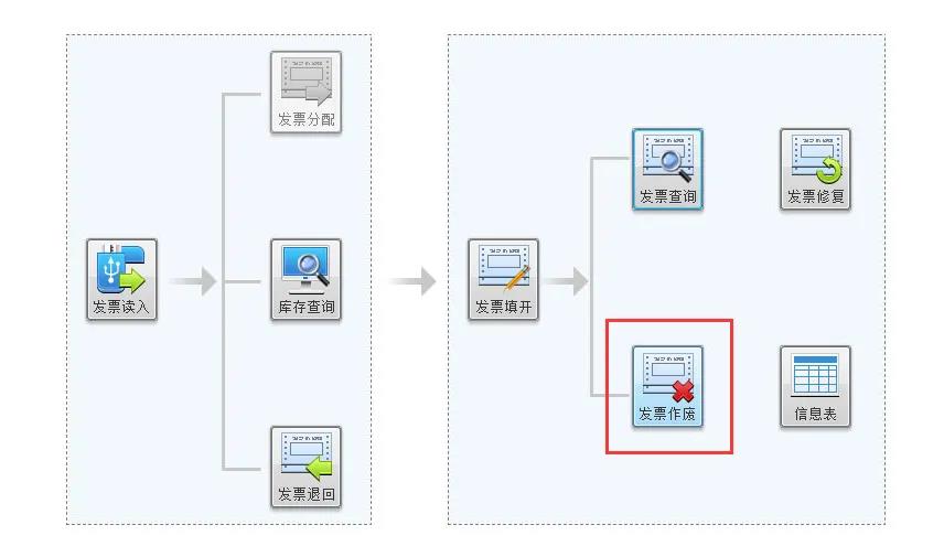 月末開票軟件（金稅盤版）注意事項(xiàng)！