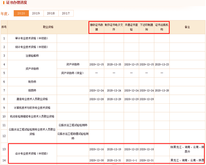 @初級(jí)考生 中國(guó)人事考試網(wǎng)發(fā)布 初級(jí)證書(shū)辦理有新進(jìn)度!