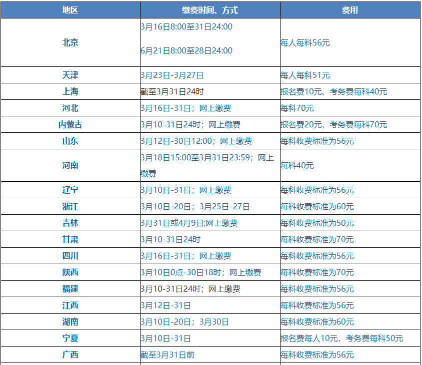 關(guān)于2021年中級會計職稱考試收費標(biāo)準(zhǔn)......