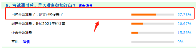 重磅！57.78%的高會(huì)考生都選擇提前發(fā)布論文！