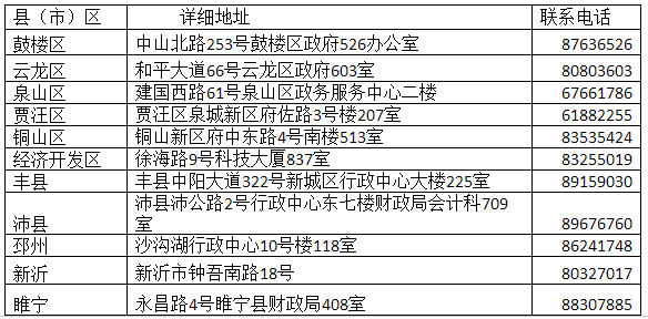 江蘇徐州2019中級會計(jì)證書領(lǐng)取通知