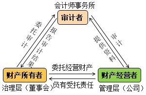 【通知】徐永濤2021注會(huì)審計(jì)基礎(chǔ)精講新課震撼開(kāi)通！免費(fèi)聽(tīng)>