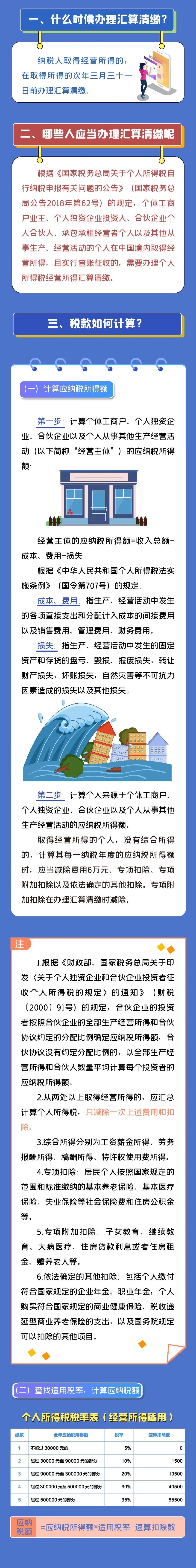 注意注意！2021個(gè)人所得稅經(jīng)營(yíng)所得匯算清繳開始啦！