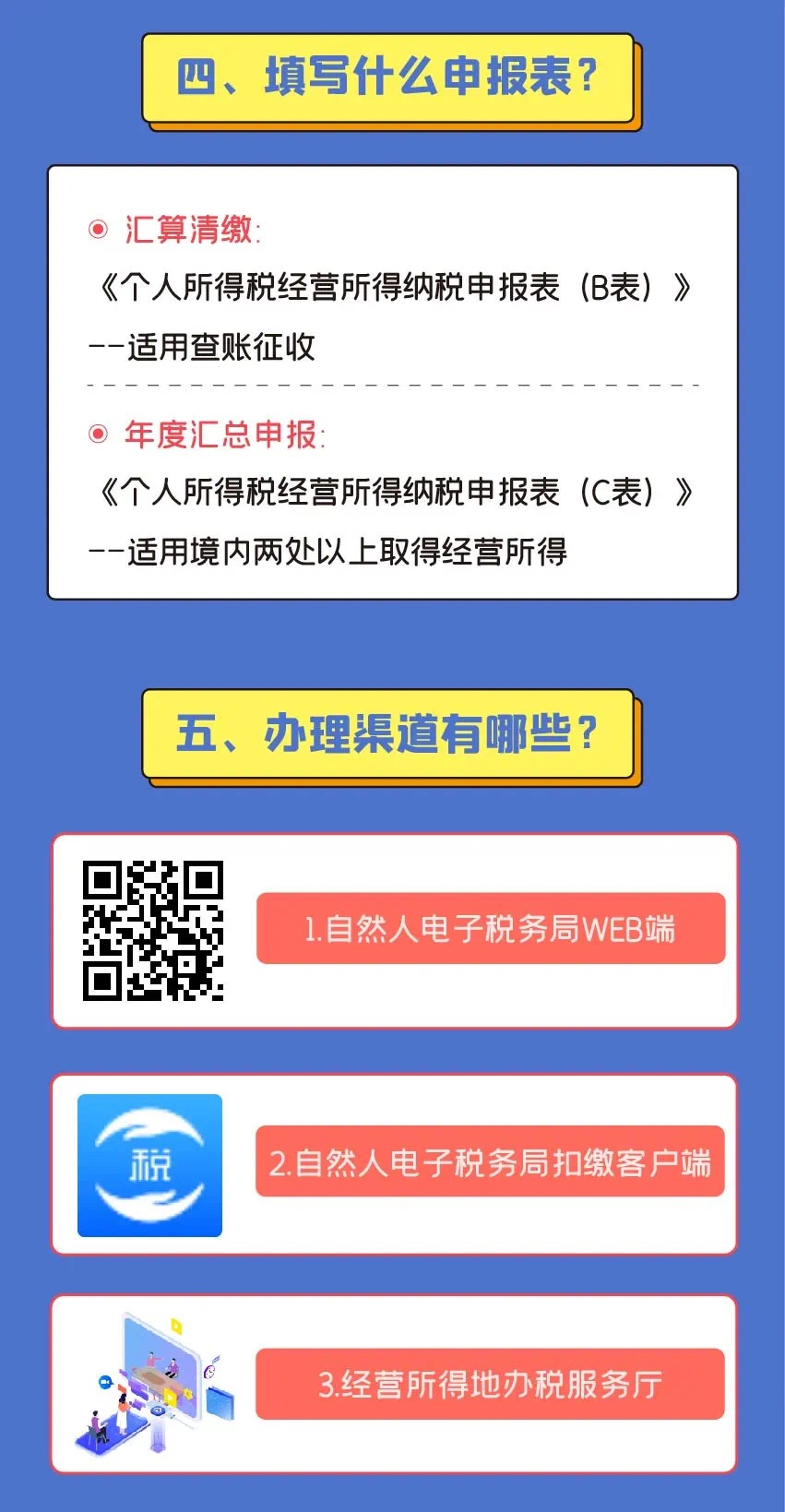 注意注意！2021個(gè)人所得稅經(jīng)營(yíng)所得匯算清繳開始啦！