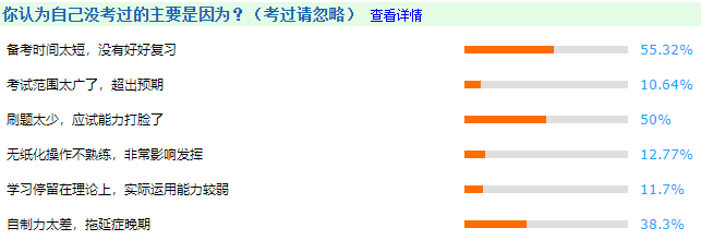 中級(jí)會(huì)計(jì)職稱備考注意這三點(diǎn) 別等到考完才知道！