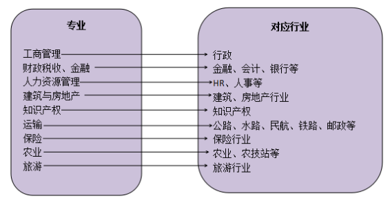 經(jīng)濟(jì)師具體是做什么的？有沒有考的價(jià)值？