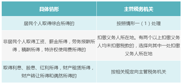 個人有多處、多種所得，如何判斷主管稅務(wù)機關(guān)？