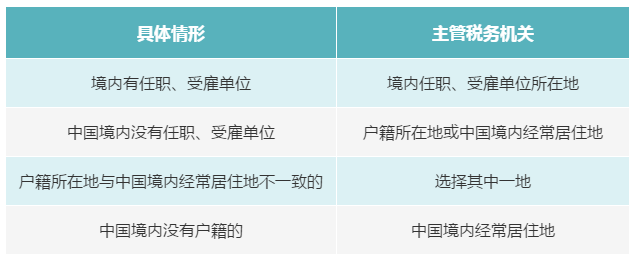 個人有多處、多種所得，如何判斷主管稅務(wù)機關(guān)？