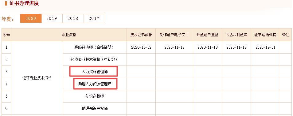 中國(guó)人事考試網(wǎng)經(jīng)濟(jì)師證書發(fā)放進(jìn)度