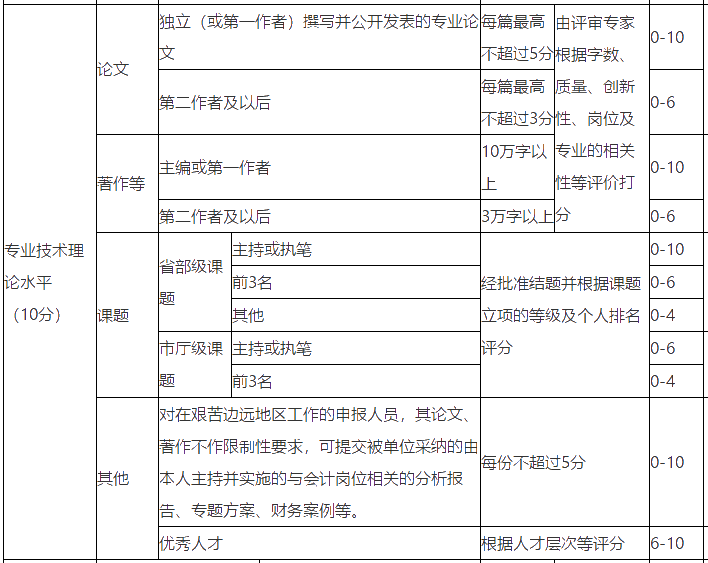 浙江高級(jí)會(huì)計(jì)師評(píng)審論文發(fā)表數(shù)量沒(méi)要求？