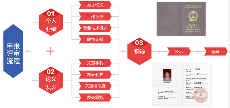 影響高級會(huì)計(jì)職稱評審的因素有哪些？