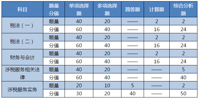 【雙證計(jì)劃】CPA與稅務(wù)師 魚和熊掌這次可以兼得！