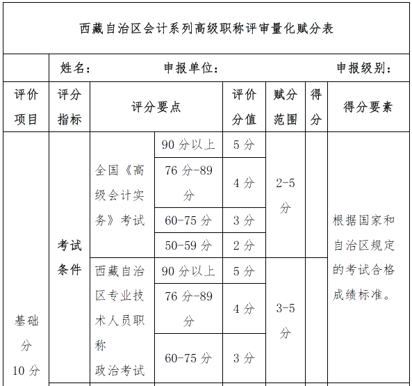 申報(bào)高級會計(jì)職稱評審前必須知道的6件事