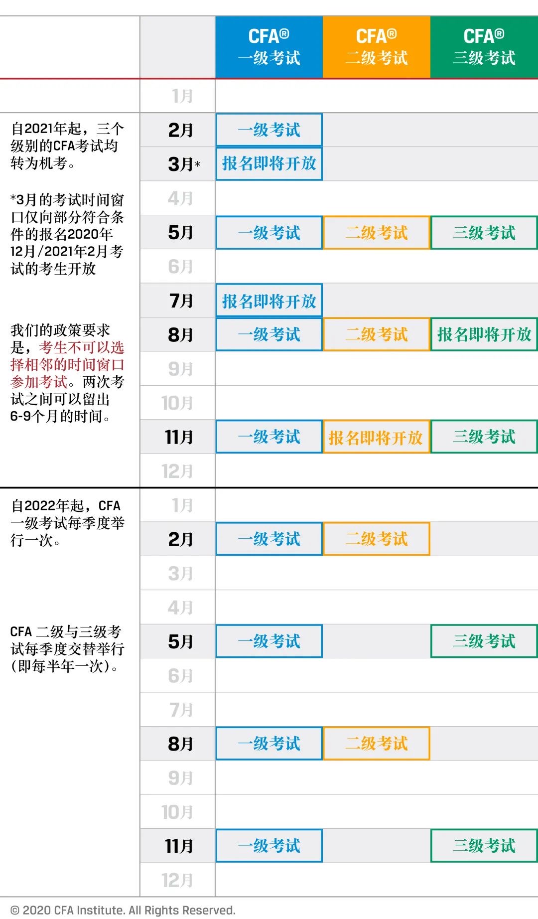 關(guān)于2021年CFA機(jī)考的一些常見(jiàn)問(wèn)答！