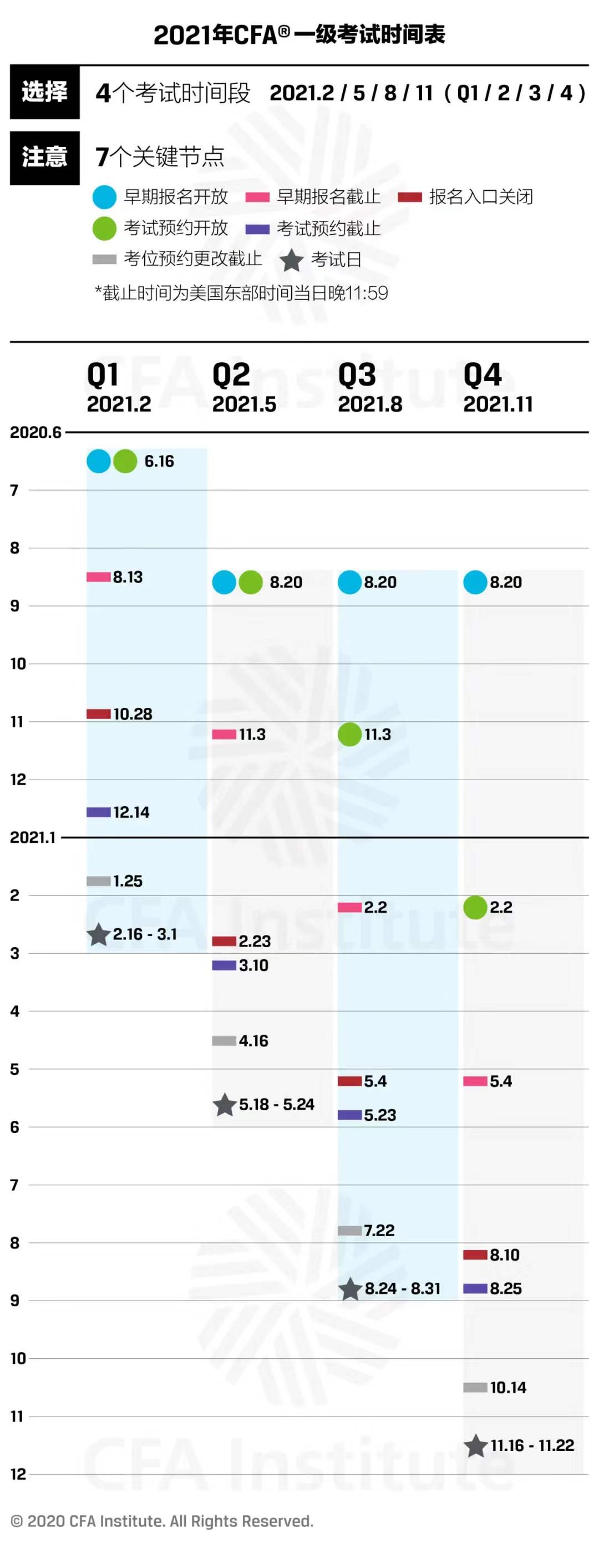 關(guān)于2021年CFA機(jī)考的一些常見(jiàn)問(wèn)答！