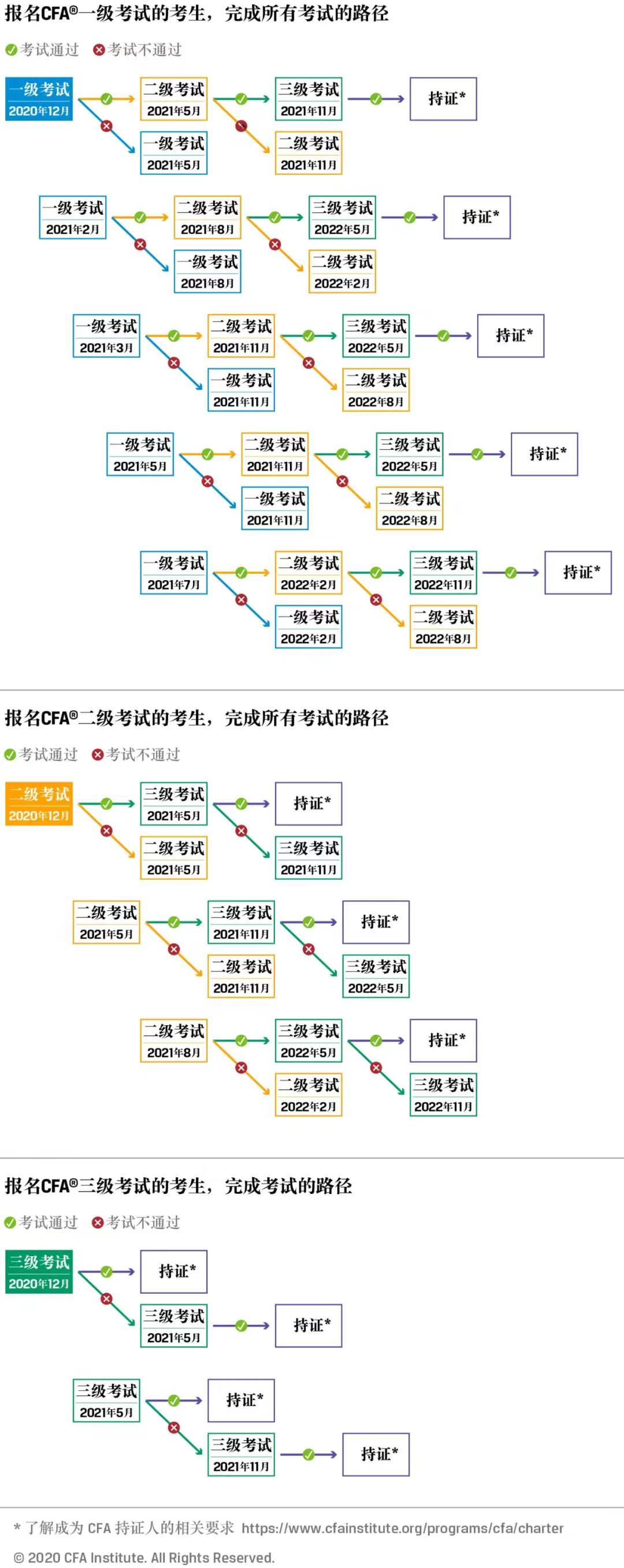 關(guān)于2021年CFA機(jī)考的一些常見(jiàn)問(wèn)答！