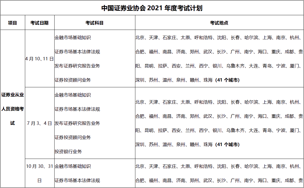 超全|2021年3大金融從業(yè)考試時間匯總！重大變化立即了解