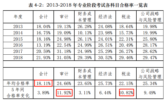 統(tǒng)一回復(fù)：注會(huì)最簡單的科目是什么？