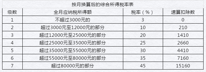 居民個人和非居民個人年終獎這樣操作，您get到了嗎！