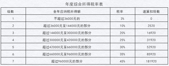 居民個人和非居民個人年終獎這樣操作，您get到了嗎！