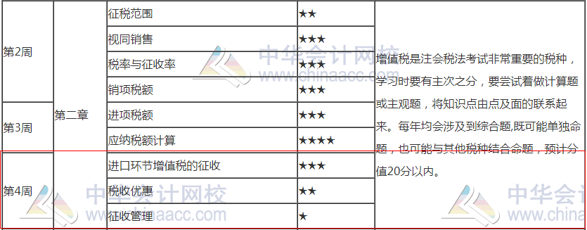 2021注會《稅法》第4周預習計劃表來啦！請查收！