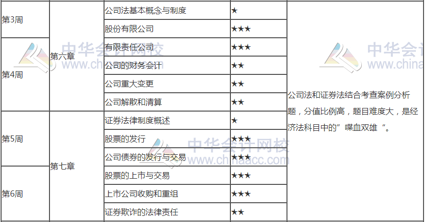 2021注會(huì)《經(jīng)濟(jì)法》第4周預(yù)習(xí)計(jì)劃表來啦！請(qǐng)查收！