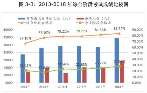 【難得一見】2021注會專業(yè)階段竟比綜合階段還早考？