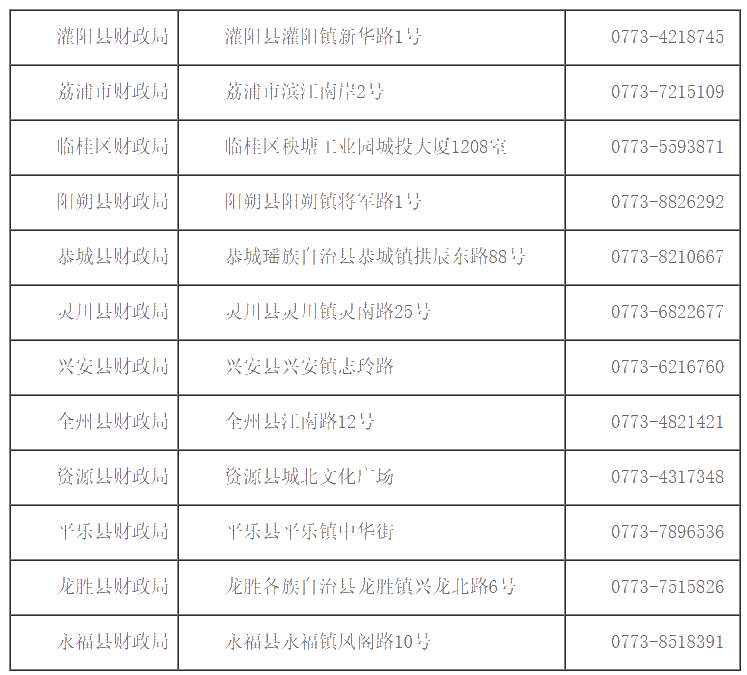 廣西桂林2020初級(jí)會(huì)計(jì)證書領(lǐng)取時(shí)間公布了！