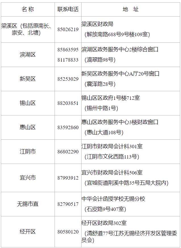 江蘇無錫2020年中級會計證書領取時間：1月25日至2月10日