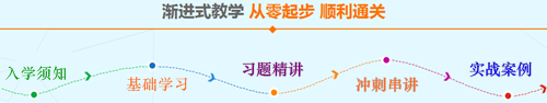 正保會計網校CMA課程