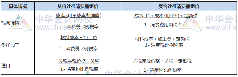 關(guān)注！2021稅務(wù)師稅法（一）常用稅率、公式及學(xué)習(xí)重點