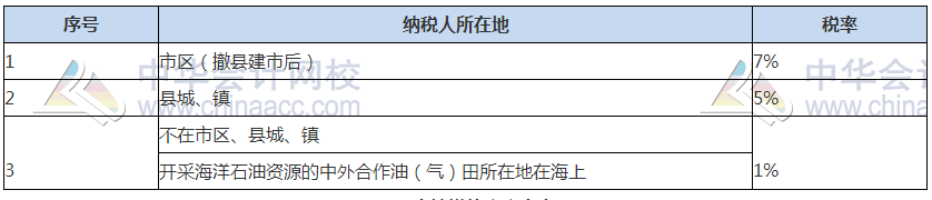 關(guān)注！2021稅務(wù)師稅法（一）常用稅率、公式及學(xué)習(xí)重點