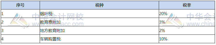 關(guān)注！2021稅務(wù)師稅法（一）常用稅率、公式及學(xué)習(xí)重點